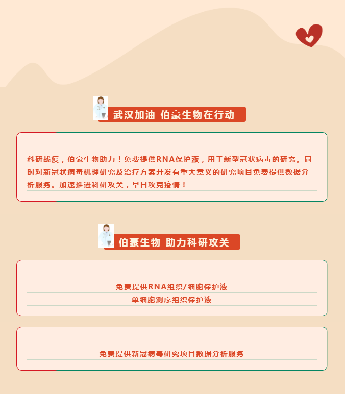 武漢加油，伯豪生物在行動！