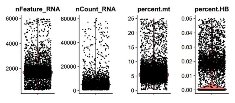 單細胞 RNA 測序數據質控及過濾