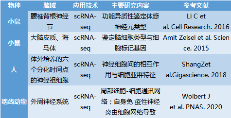 單細胞測序