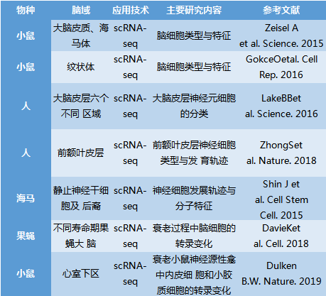 單細胞測序