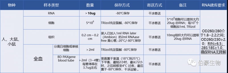 RNA m6a 甲基化測(cè)序在胃腸道腫瘤研究領(lǐng)域客戶發(fā)文