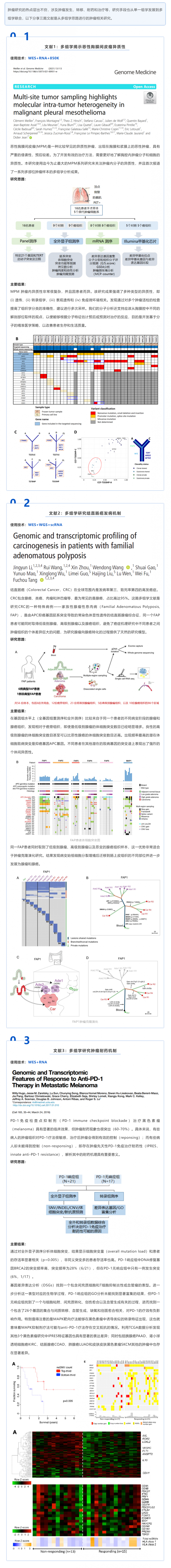 文獻解讀 | 多組學聯合的腫瘤機制研究