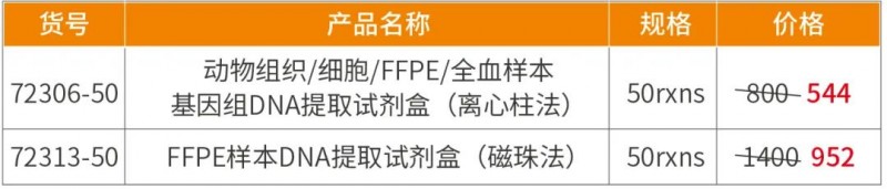 促銷內容