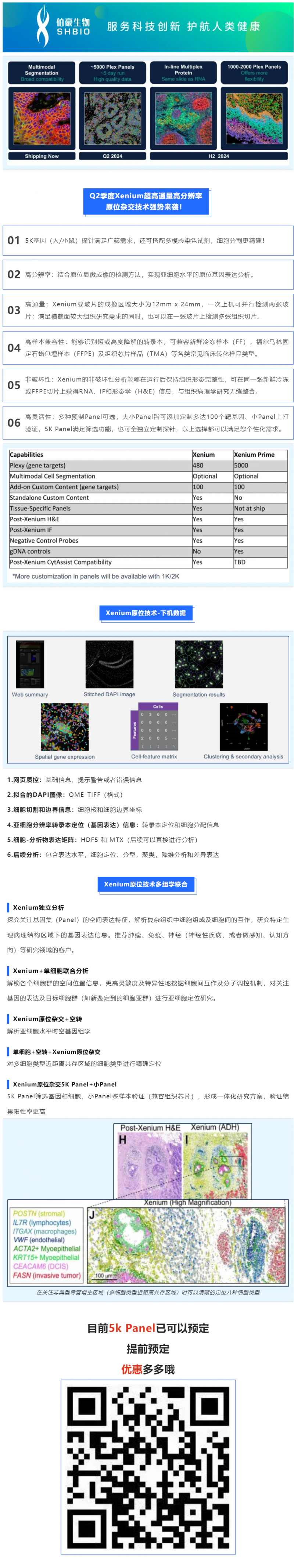520Xenium 亞細胞空間原位分析技術 5K Panel 上線啦！