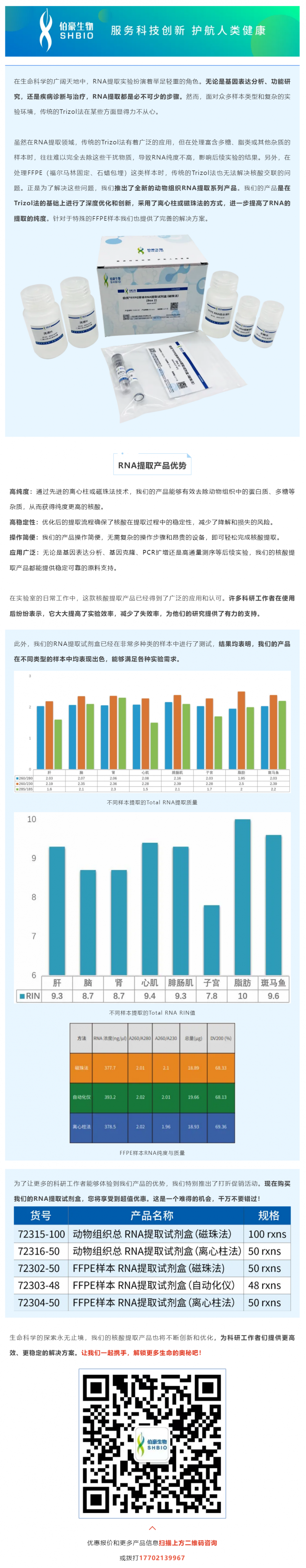 動(dòng)物組織核酸提取，為何選我們？答案在這里！