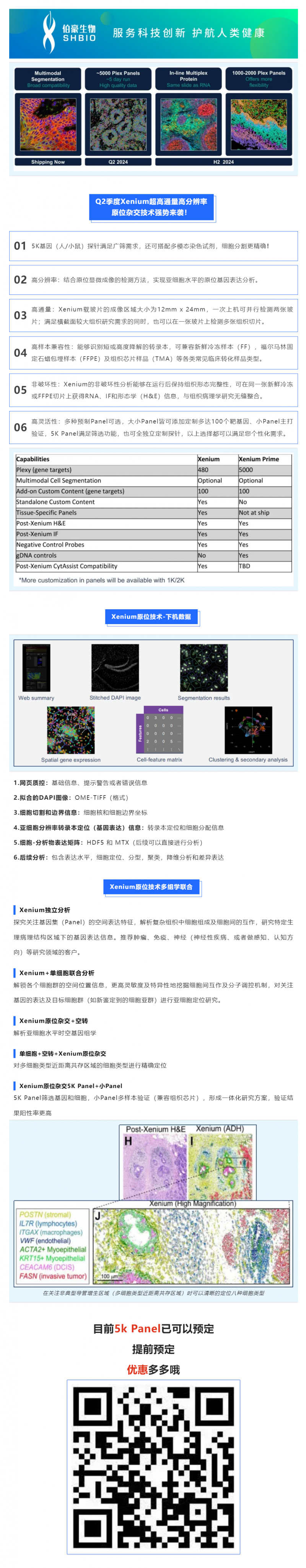 Xenium 亞細胞空間原位分析技術 5K Panel 上線啦！