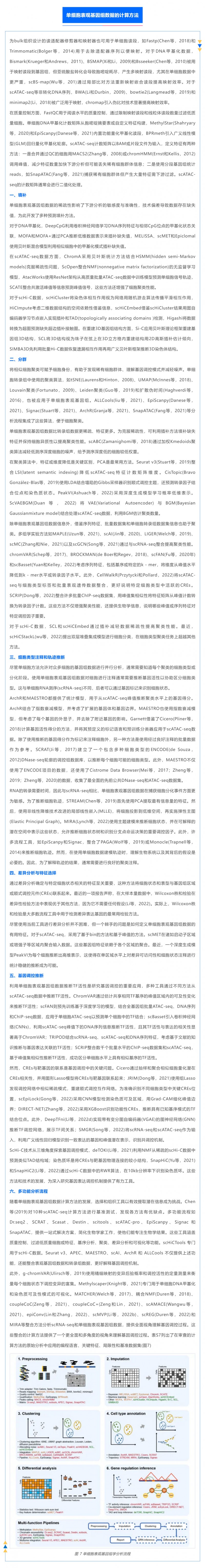 時空組學研究進展（五）| 單細胞表觀基因組測序技術、分析方法及應用_04