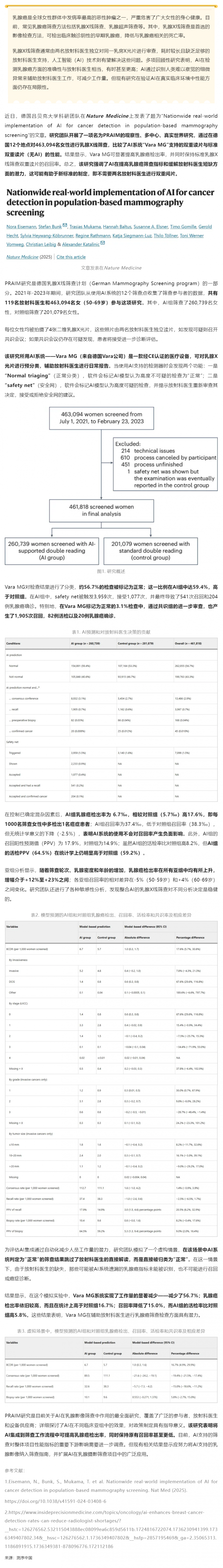 Nat Med _ 真實世界研究利用 AI 提高乳腺癌檢出率，可有效緩解放射科醫生短缺情況