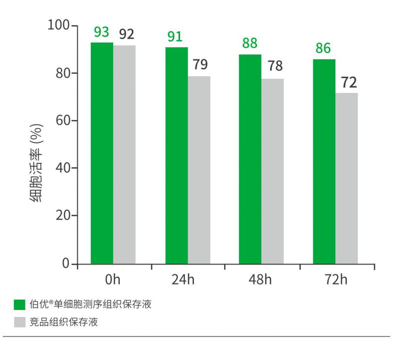 【已↑完】★伯優?單細胞測序組織保存液 - 單頁_00(1)